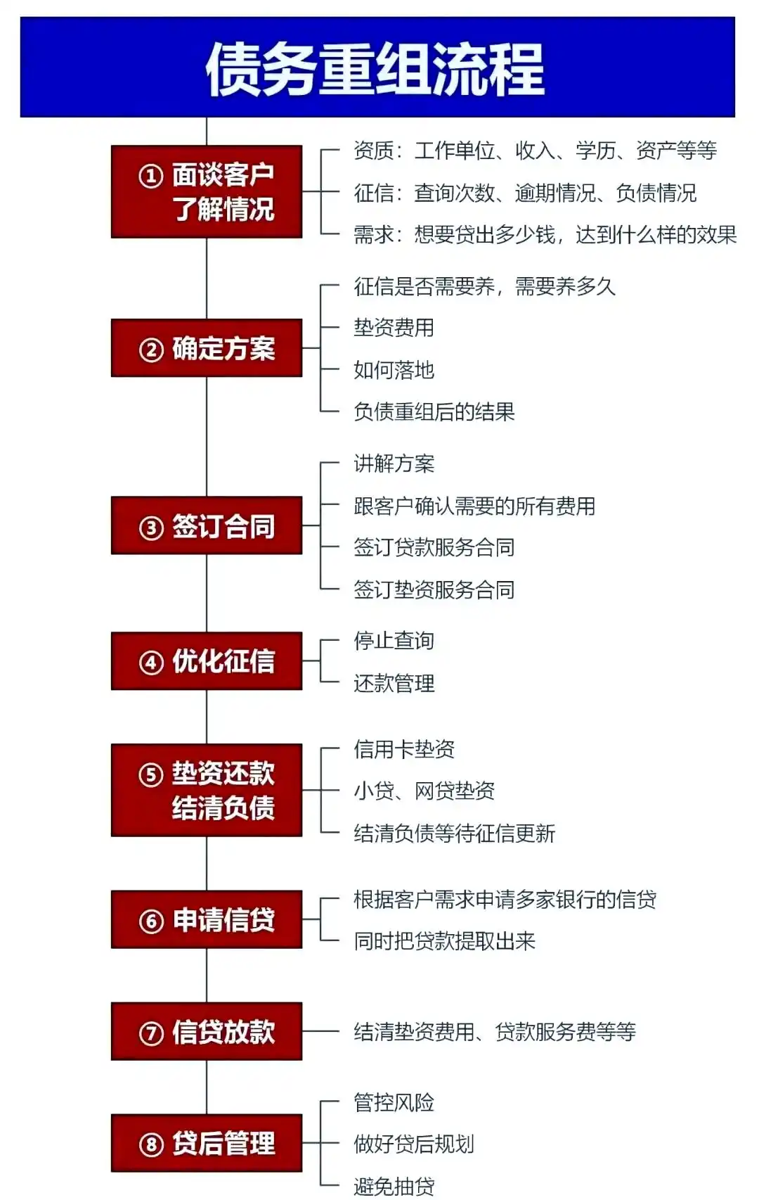 在巴中市，中小企业也可以债务重组吗？